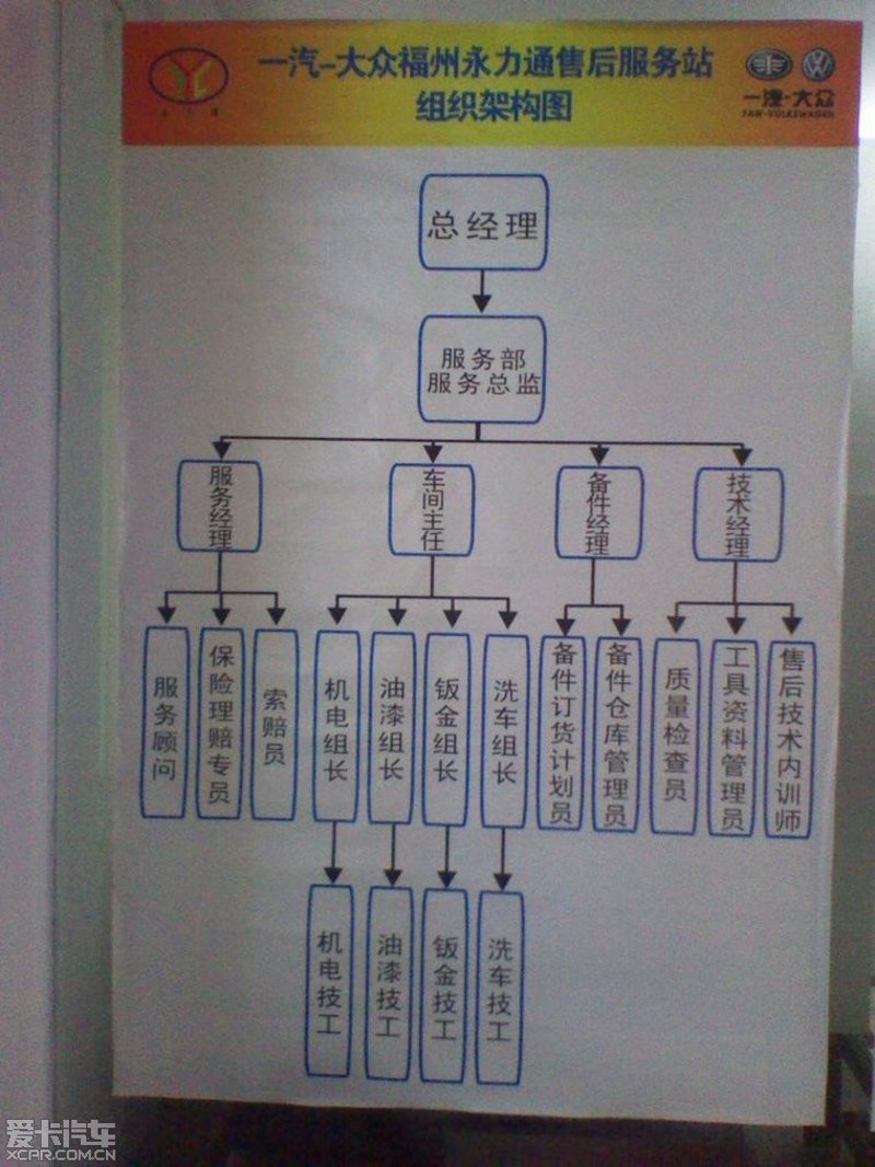 车辆检测：如何选择合适的检查方式